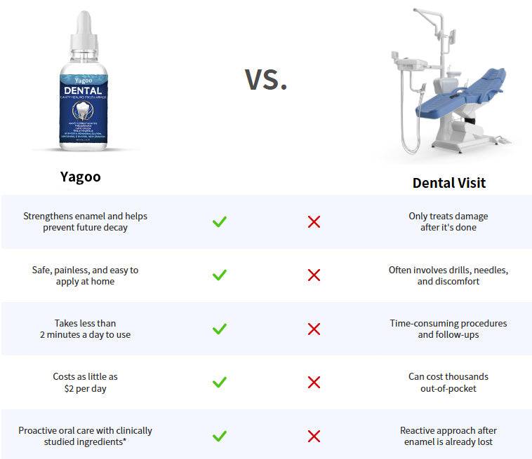 ⏰Fluoride-Free Hydroxyapatite Tooth Armor Drops & Enamel Repair, Whitening & Fresh Breath